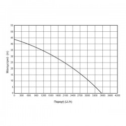 ΠΙΕΣΤΙΚΟ ΣΥΓΚΡΟΤΗΜΑ ΜΕ ΔΟΧΕΙΟ & ΑΝΤΛΙΑ ΙΝΟΧ 1000W KRAFT (43532)