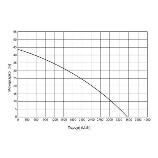 ΠΙΕΣΤΙΚΟ ΣΥΓΚΡΟΤΗΜΑ ΜΕ ΔΟΧΕΙΟ & ΑΝΤΛΙΑ ΙΝΟΧ 1000W KRAFT (43532)
