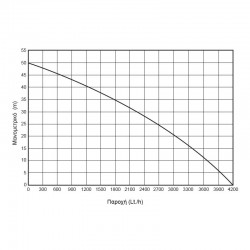 ΠΙΕΣΤΙΚΟ ΣΥΓΚΡΟΤΗΜΑ ΜΕ ΜΑΝΤΕΜΕΝΙΑ ΑΝΤΛΙΑ 750W KRAFT (63539)
