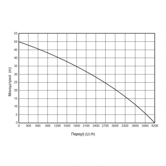 ΠΙΕΣΤΙΚΟ ΣΥΓΚΡΟΤΗΜΑ ΜΕ ΜΑΝΤΕΜΕΝΙΑ ΑΝΤΛΙΑ 750W KRAFT (63539)
