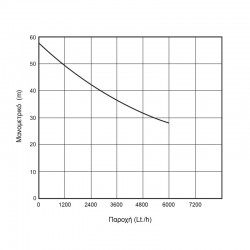 ΑΝΤΛΙΑ ΕΠΙΦΑΝΕΙΑΣ ΑΥΤΟΜΑΤΗΣ ΑΝΑΡΡΟΦΗΣΗΣ ΤΥΠΟΥ JET 1500W 2,0hp KRAFT (63558)