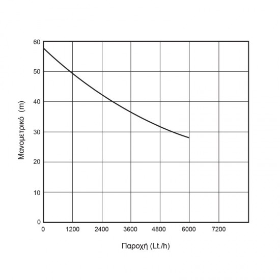 ΑΝΤΛΙΑ ΕΠΙΦΑΝΕΙΑΣ ΑΥΤΟΜΑΤΗΣ ΑΝΑΡΡΟΦΗΣΗΣ ΤΥΠΟΥ JET 1500W 2,0hp KRAFT (63558)