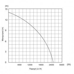 ΥΠΟΒΡΥΧΙΑ ΑΝΤΛΙΑ ΛΥΜΑΤΩΝ INOX ΜΕ ΚΟΠΤΗΡΑ 1800W KRAFT (63562)
